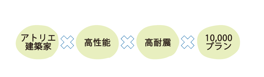 01 建築家と作るデザイナーズ住宅の3つの選択