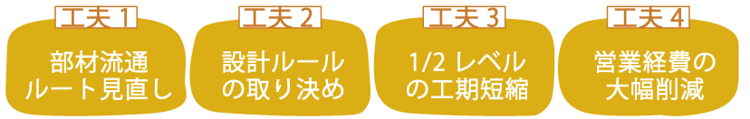 03 しっかりコストを抑えた住宅