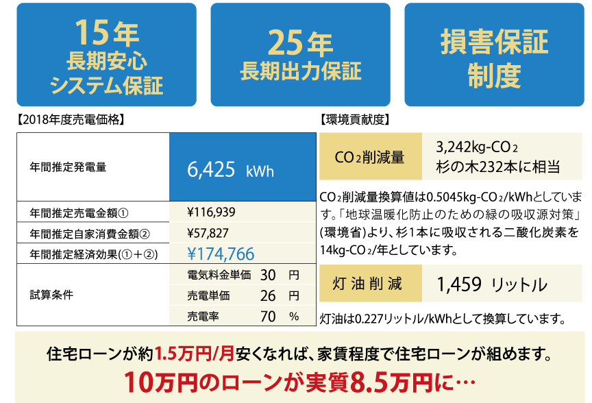 4.AGEING HOUSEのZEH対応と環境対応住宅