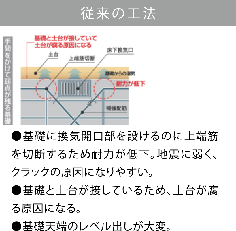 5.AGEING HOUSEの構造