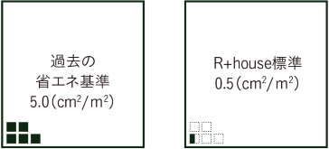 高気密の指標となる「C値」