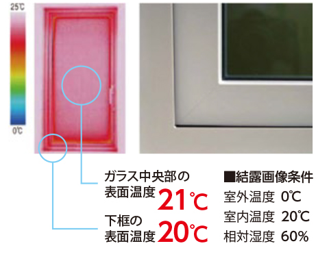 冬の窓辺の表面温度/結露比較