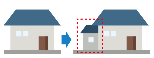 2．屋根と家の形・下屋割増