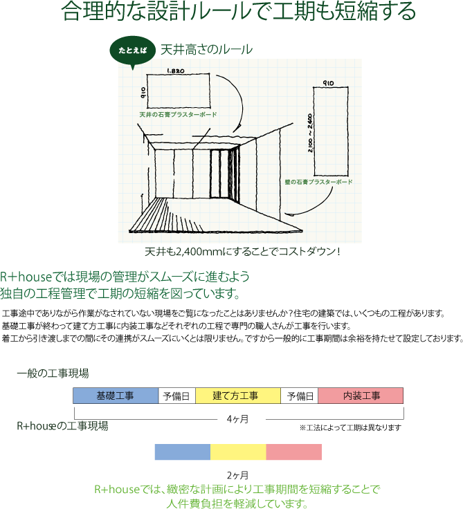 合理的な設計ルールで工期も短縮する