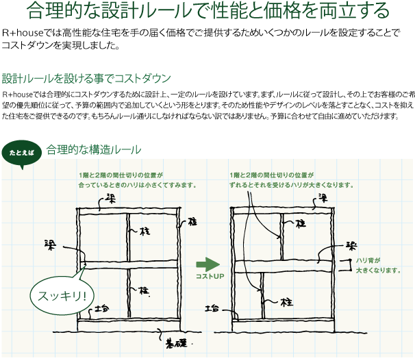 合理的な設計ルールで性能と価格を両立する