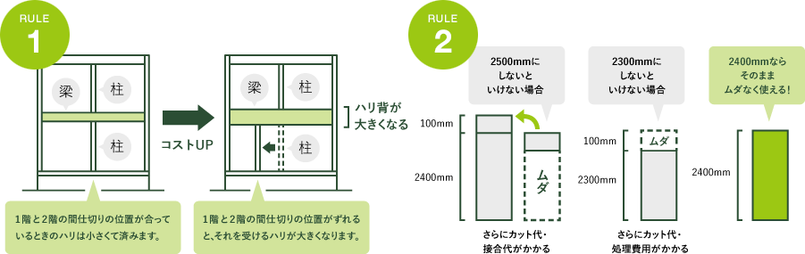 注文住宅 RULE1 RULE2