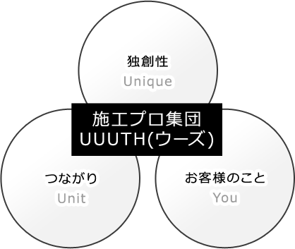 家づくりの職人プロ集団「UUUth（ウーズ）」について