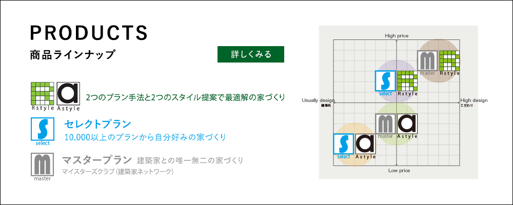 PRODUCTS 商品ラインナップ