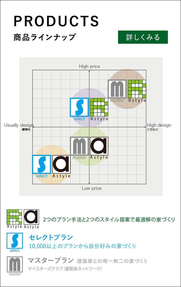 PRODUCTS 商品ラインナップ