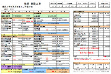 【Study】資金計画について 