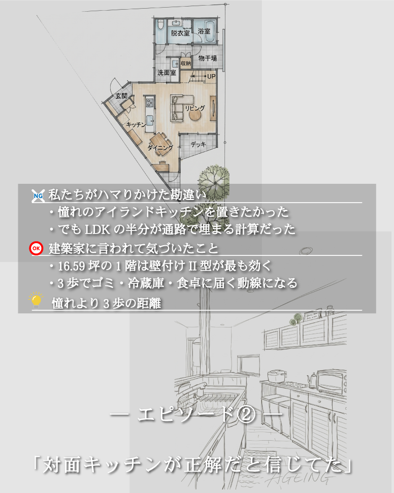 延床27坪の開放感を最大化