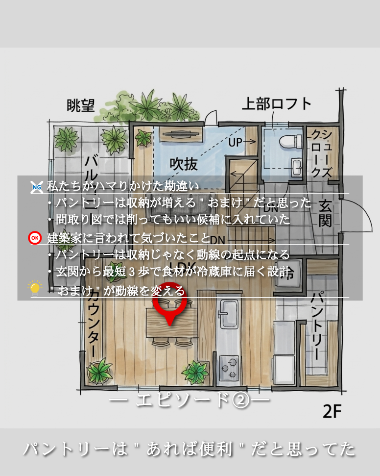 傾斜地を活かした31坪の間取り