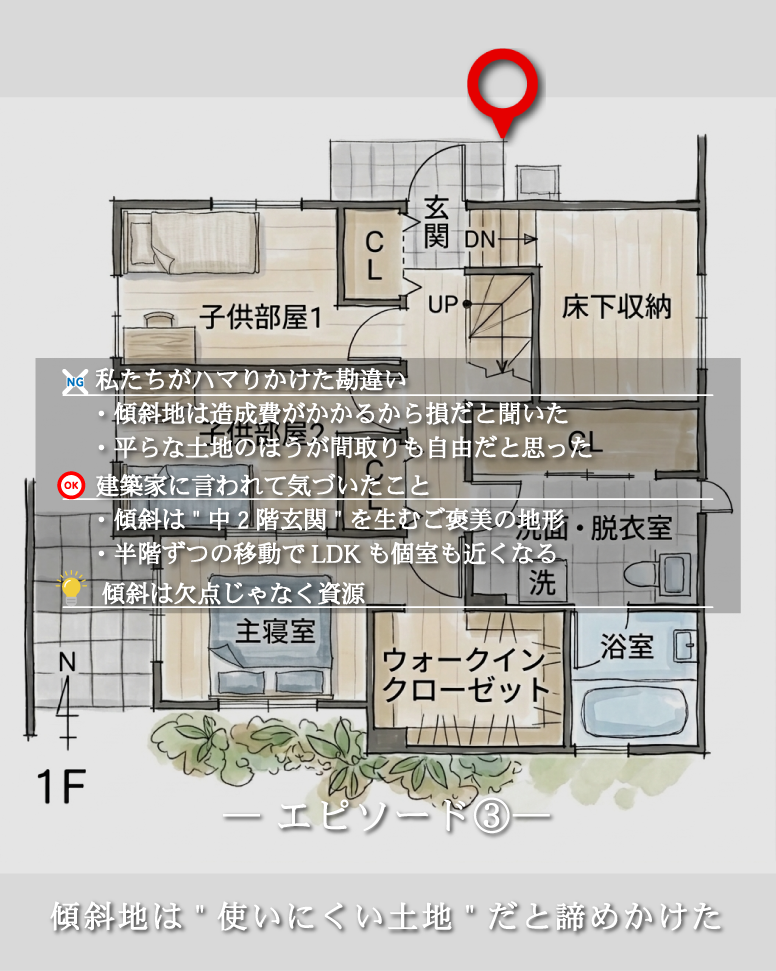 傾斜地を活かした31坪の間取り