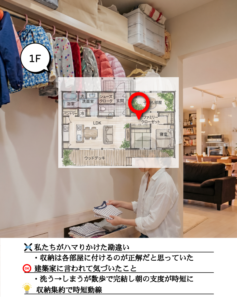 19坪の無駄ゼロ廊下なし間取り