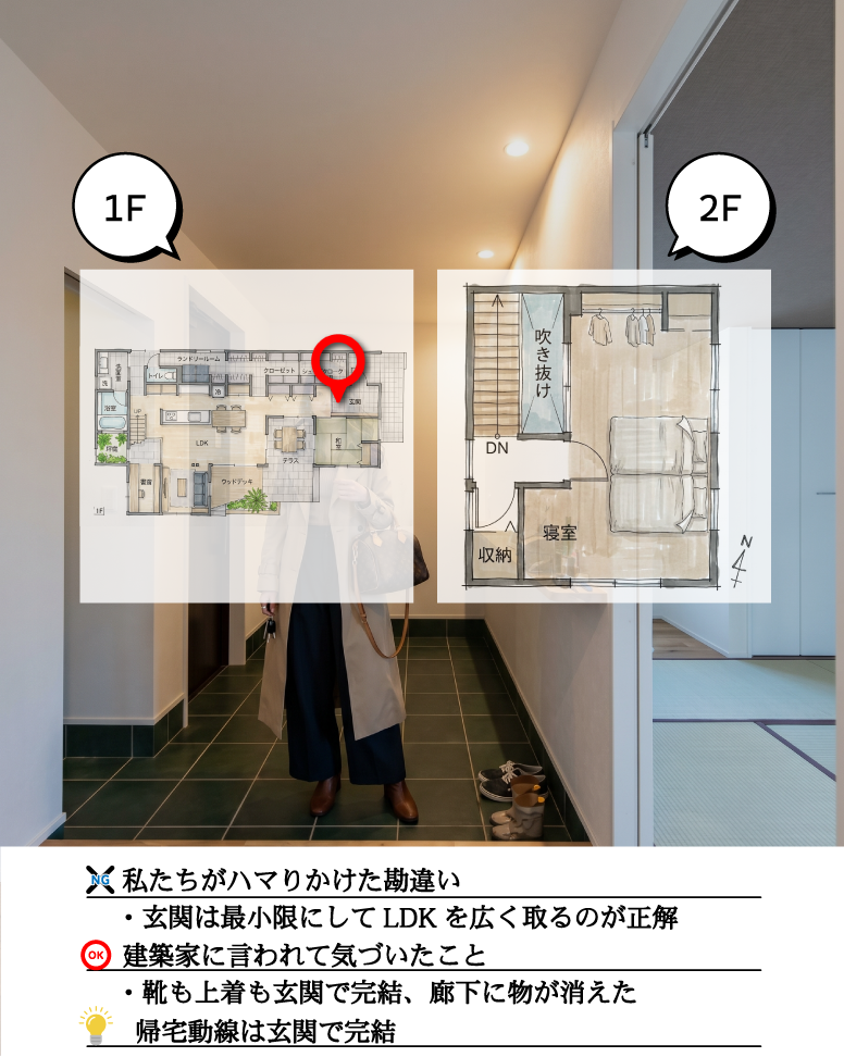 平屋ライクな外観