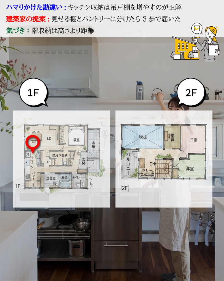 32坪で叶う吹抜けと平屋動線の家