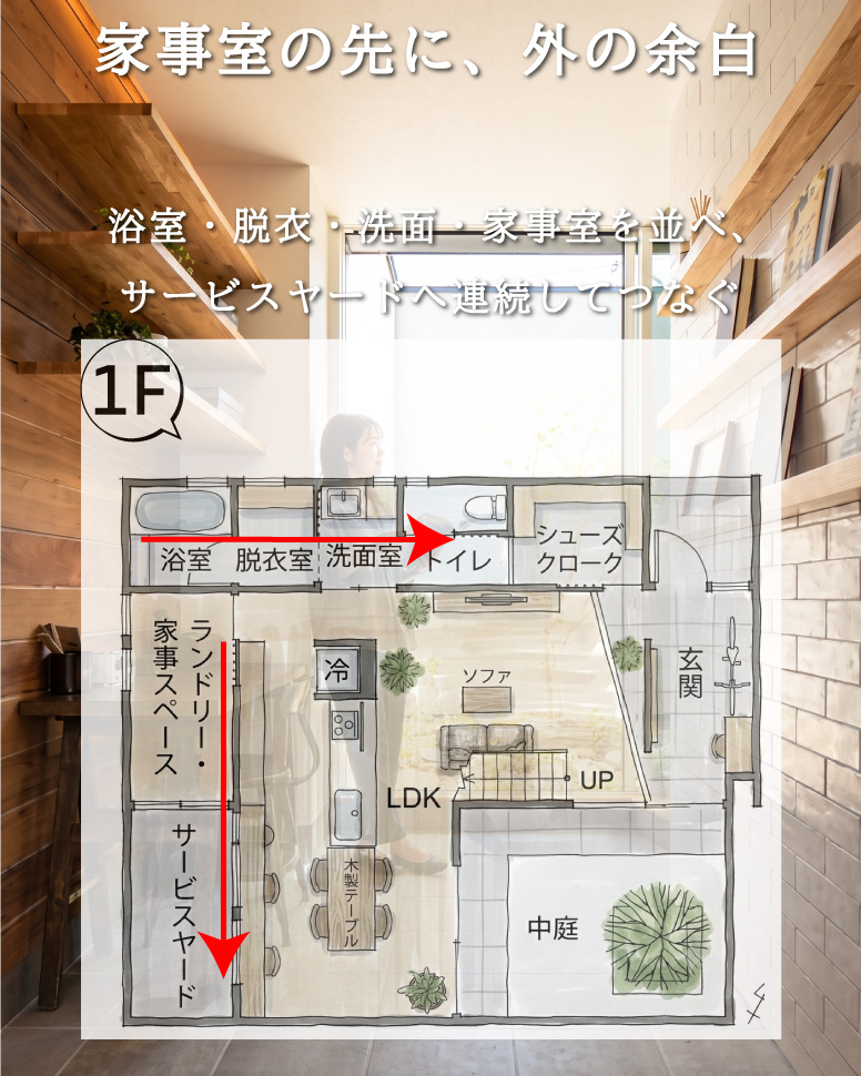 中庭とつながるプライベートな家