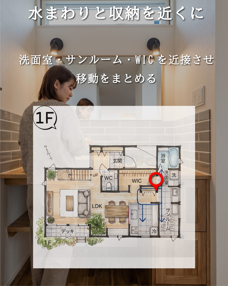 視線と動線にこだわった快適な家