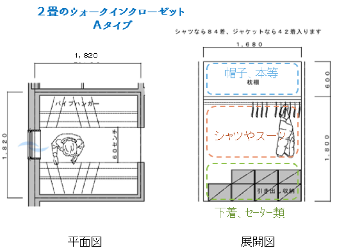 【Study】ウォークインクローゼットの間取り