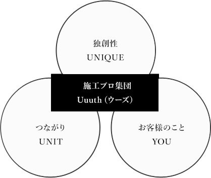 洗練を極めるアトリエ建築家